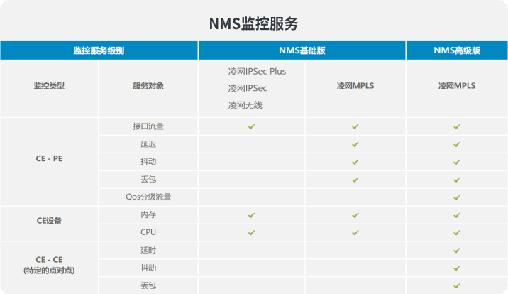 IT运维、网络运维服务