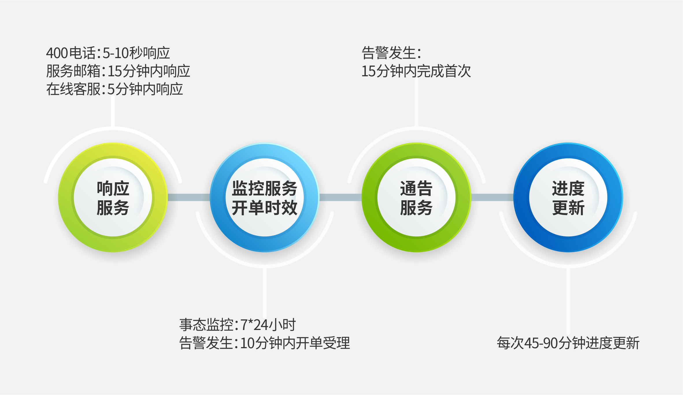 IT运维、网络运维服务